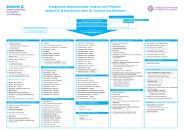 Evangelischer Regionalverband Frankfurt Und Offenbach Fachbereich II Diakonisches Werk Für Frankfurt Und Offenbach