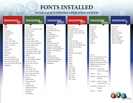 Fonts Installed with Each Windows OS