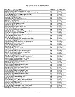 PA COAST Priority Ag Watersheds.Xls