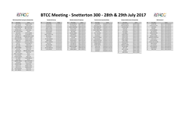 BTCC Meeting - Snetterton 300 - 28Th & 29Th July 2017