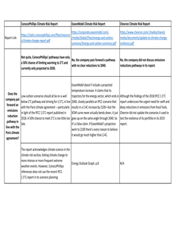 Conocophillips 2C Report.Xlsx