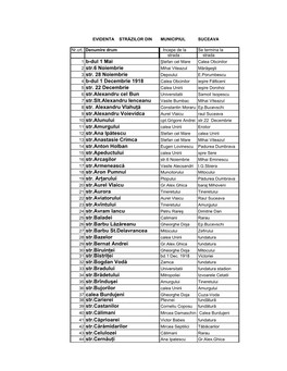 Evidenţa Străzilor Din Municipiul Suceava