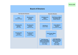 Board of Directors