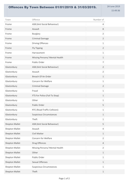 Item 15E CCTV Service Overview APPENDIX D