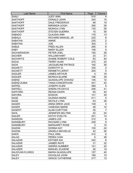 Last Name First Name Page Volume SAALI JUDY ANN 515 4