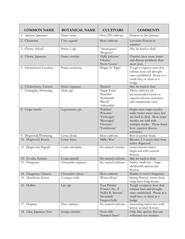 Small Maturing Tree List