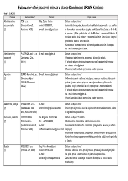 Evidované Voľné Pracovné Miesta V Okrese Komárno Na UPSVR Komárno