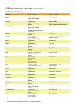 Senior and Junior Government Ministers