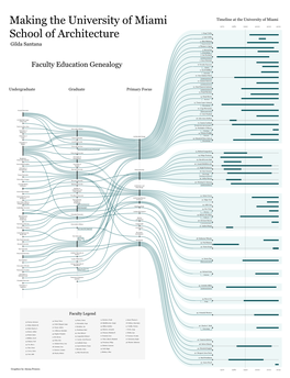 Archgenealogy Proof