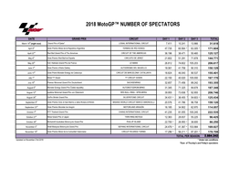 2018 Motogp™ NUMBER of SPECTATORS