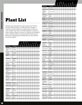 Plant List Lomatium Mohavense Mojave Parsley 3 3 Lomatium Nevadense Nevada Parsley 3 Var