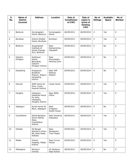 West Bengal Child Welfare Committee Addresses