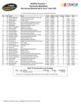 NCWTS Practice 1 Kentucky Speedway 6Th Annual Buckle up in Your Truck 225