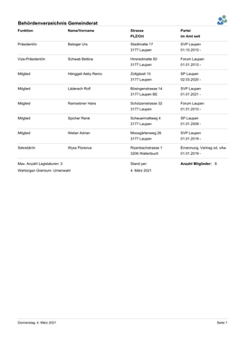 Behördenverzeichnis Gemeinderat Funktion Name/Vorname Strasse Partei PLZ/Ort Im Amt Seit