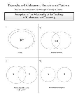 Theosophy and Krishnamurti: Harmonies and Tensions