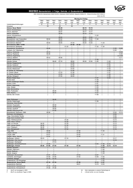 662/663 Bersenbrück --> Talge; Gehrde --> Quakenbrück