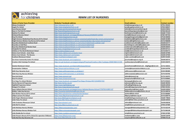 Rbwm List of Nurseries