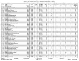 Lions Clubs International Club Membership Register