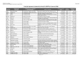 Liste Des Operations Soutenues En DETR Au 31 Decembre 2020