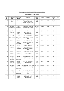 Rani Durgawati Girls Hostel, IGNTU Amarkantak (M.P.) Second List Of