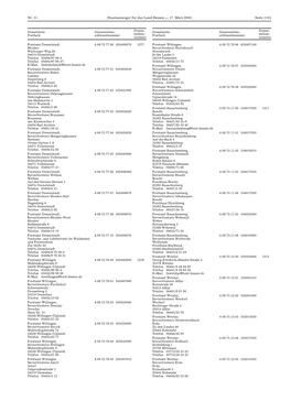 Nr. 11 Staatsanzeiger Für Das Land Hessen — 17. März 2003 Seite 1101