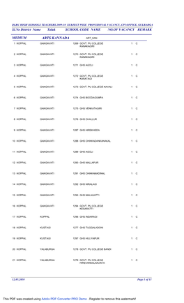 Koppal District Subject Wise Provisional Vacancy