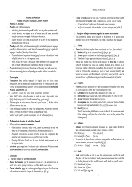 Phonetics and Phonology Seminar Introduction to Linguistics, Andrew