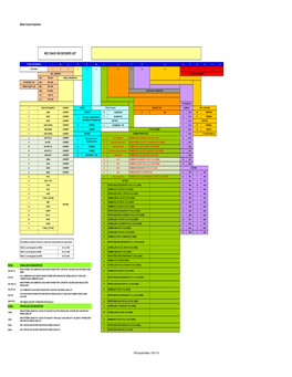 8 27 18 Vin Decoder Matrix