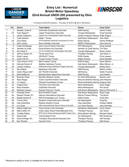 Entry List - Numerical Bristol Motor Speedway 22Nd Annual UNOH 200 Presented by Ohio Logistics