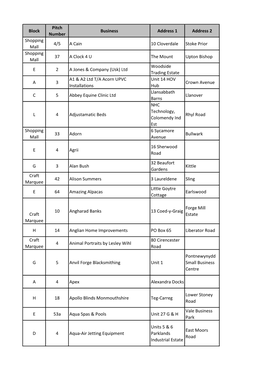 List of Traders