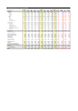 Consolidated Statements of Income (K-IFRS)