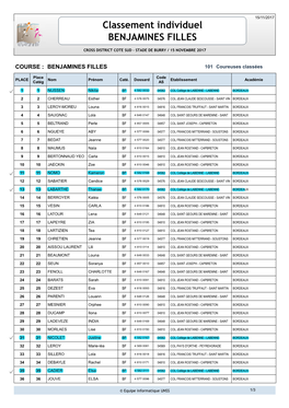 Classement Individuel BENJAMINES FILLES