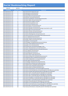 Social Bookmarking Report