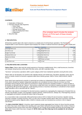 Bizminer Franchise Analysis Reports