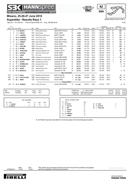 Superbike - Results Race 1 Misano World Circuit 4.226 M Laps 24 = 101,424 Km - Time of Race 38'59.319 - Avg