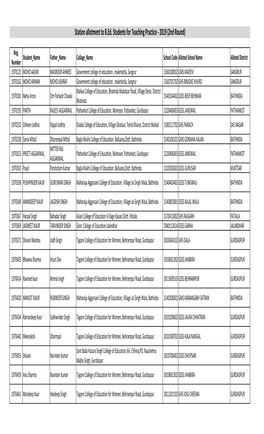 Station Allotment to Students for B.Ed Teaching Practice (2Nd Round)