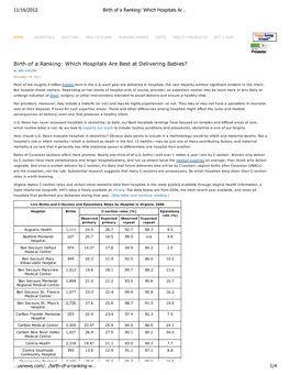 Birth of a Ranking: Which Hospitals Are Best at Delivering Babies?