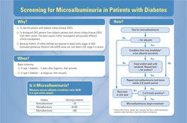 Screening for Microalbuminuria in Patients with Diabetes