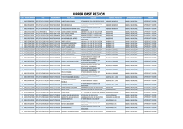 Upper East Region S.No Index Number Ntc Nss Number Full Name College School Posted To: Sponsorship District Region