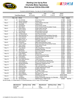 Starting Line up by Row Charlotte Motor Speedway 53Rd Annual COCA-COLA 600
