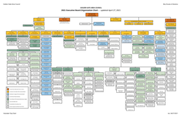 2021 Executive Board Organization Chart - - Updated April 27, 2021