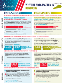 Why the Arts Matter in Kentucky