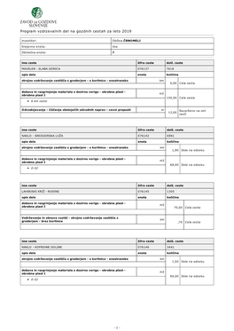 Program Vzdrzevalnih Del Na Gozdnih Cestah Za Leto 2019