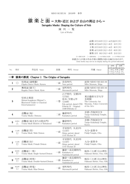 猿 楽 と 面 — 大和・近江 および 白山の周辺 から — Sarugaku Masks: Shaping the Culture of Noh 陳 列 一 覧 List of Works