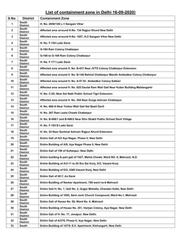 List of Containment Zone in Delhi 16-09-2020) S.No