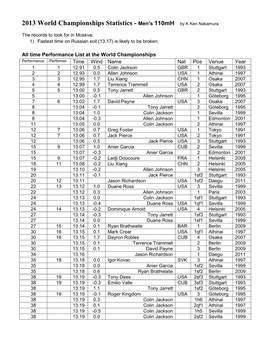 2013 World Championships Statistics - Men’S 110Mh by K Ken Nakamura