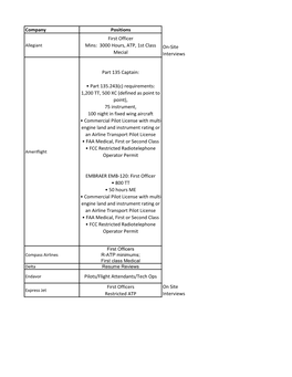 Company Positions First Officer Mins: 3000 Hours, ATP, 1St Class Mecial On-Site Interviews Part 135 Captain: • Part 135.243(C