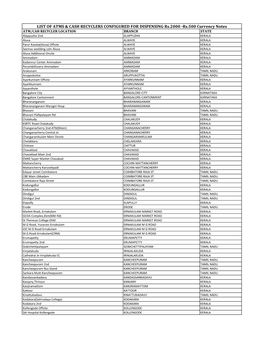 List of Atms & Cash Recyclers Configured