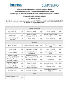 Instituto De Meio Ambiente E Recursos Hídricos