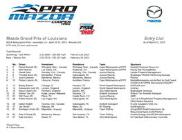 Pro Mazda NOLA Entry List